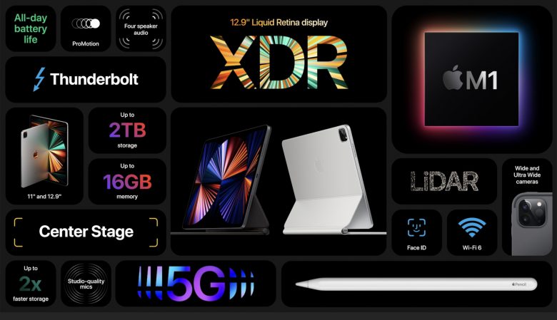 Apple summarizes all the best features of the 2021 iPad Pro.
