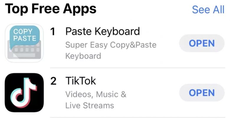 Paste Keyboard beats out TikTok for the top spot in the App Store. Well, that's not the outcome many expected.