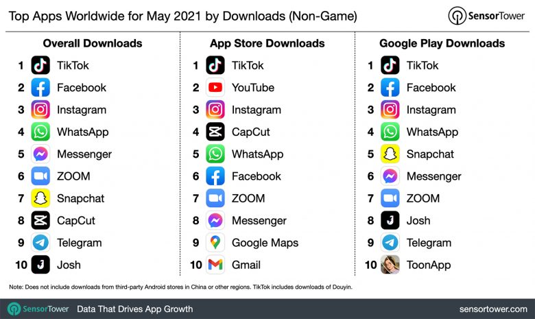 Top May apps