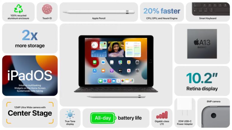 An overview of the new features of the iPad 9.