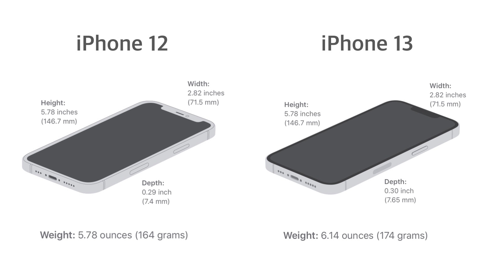 13 spec iphone iPhone 13