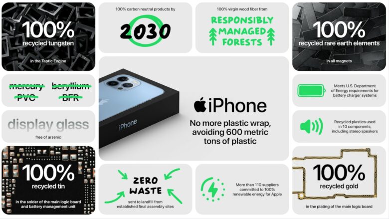 Apple's "California Streaming" event by the numbers.