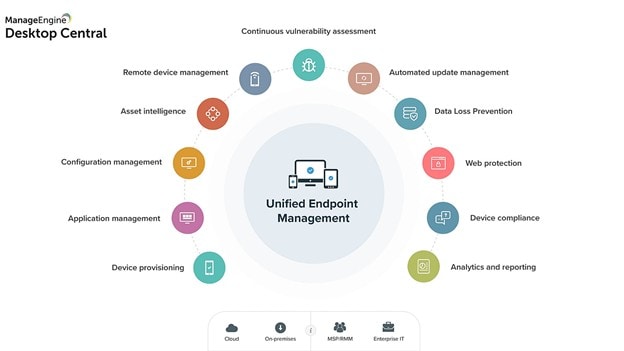 When it comes to unified endpoint management (UEM), ManageEngine's Desktop Central is a full-service solution.