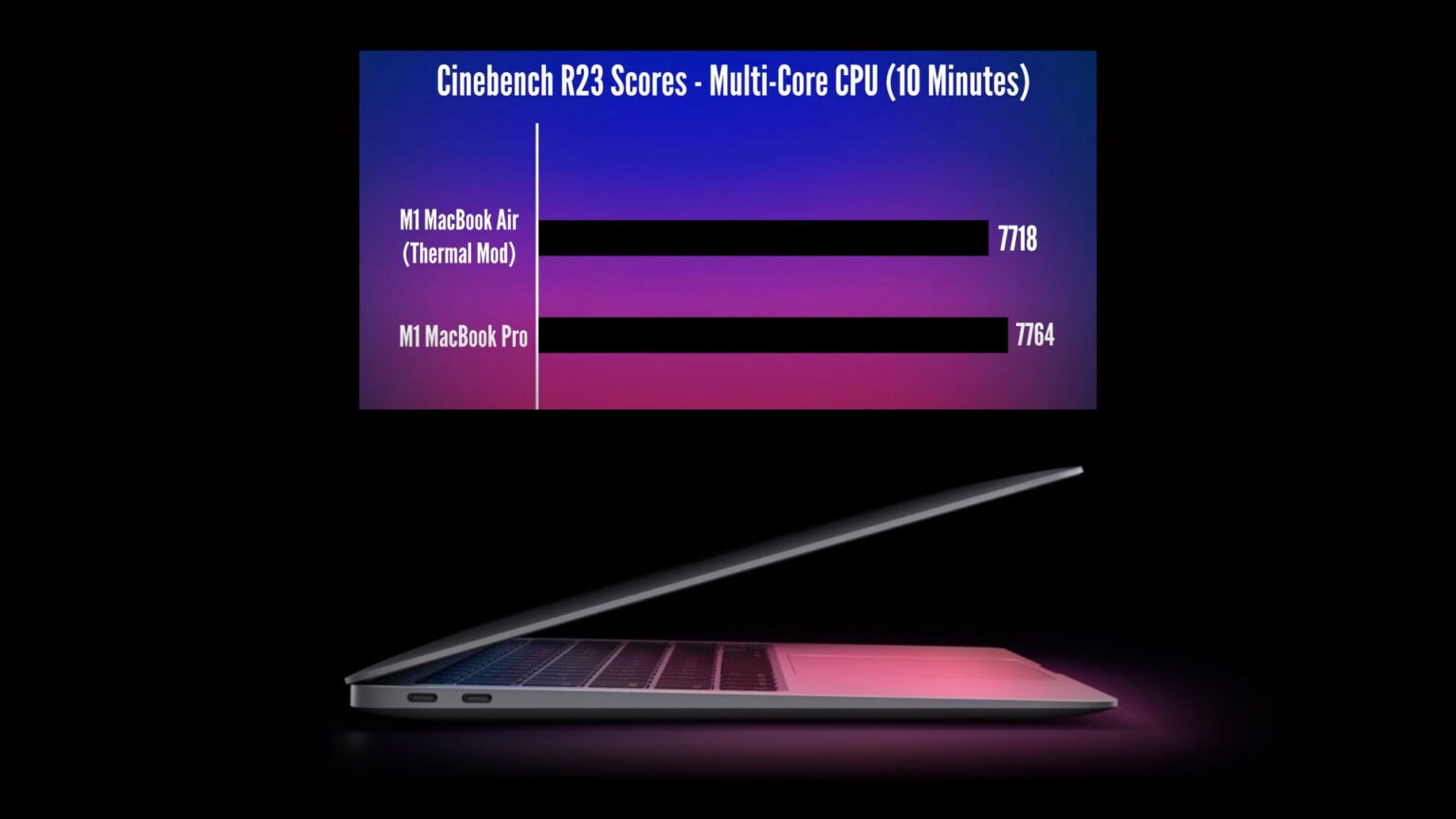 M1 MacBook Air thermal mod