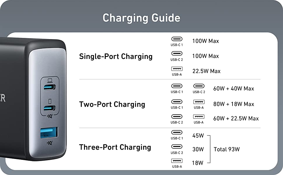 This handy chart shows all of the 736's charging combinations. 