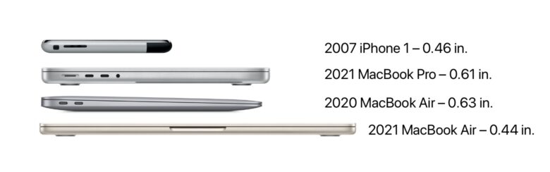 In MacBooks, size matters