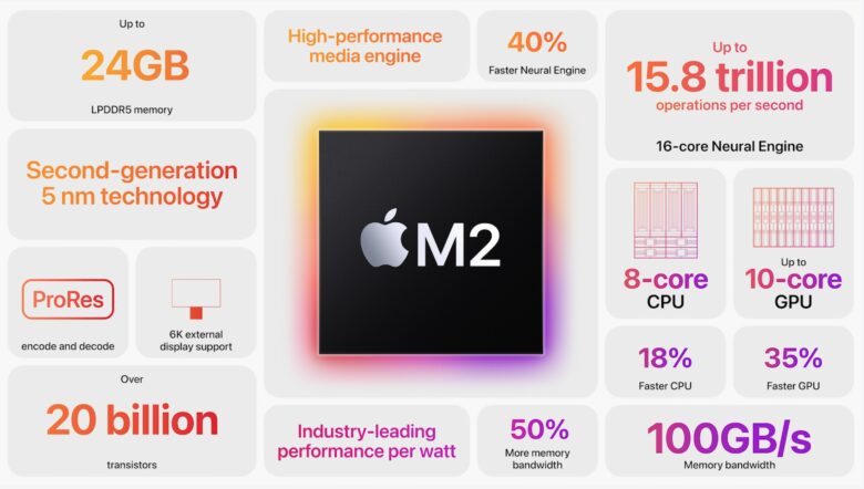 WWDC22: The M2 chip will bring even better performance to the MacBook Air, the first laptop to run it.