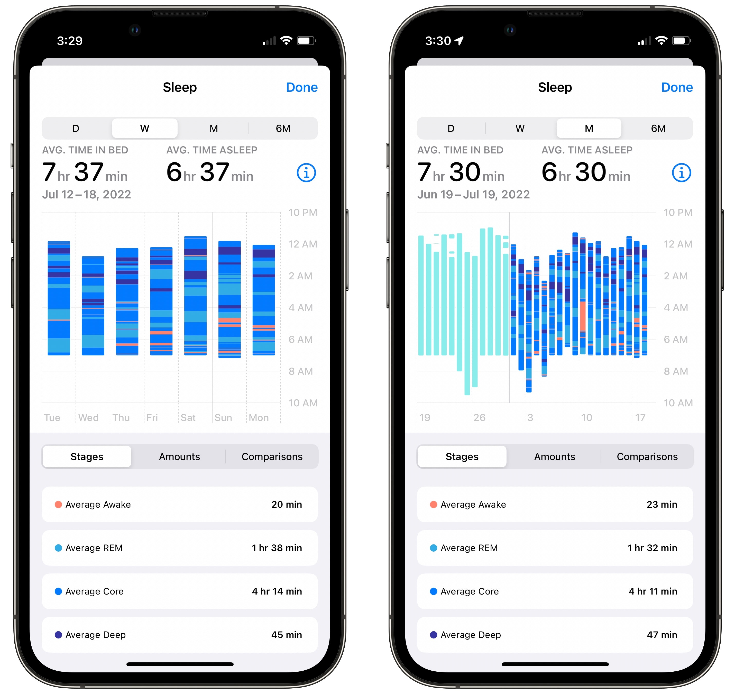 How To Use Apple Watch Sleep Stage Tracking Guidantech Smart 