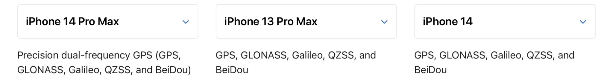 iPhone 14 Pro provides greater location accuracy | Cult of Mac