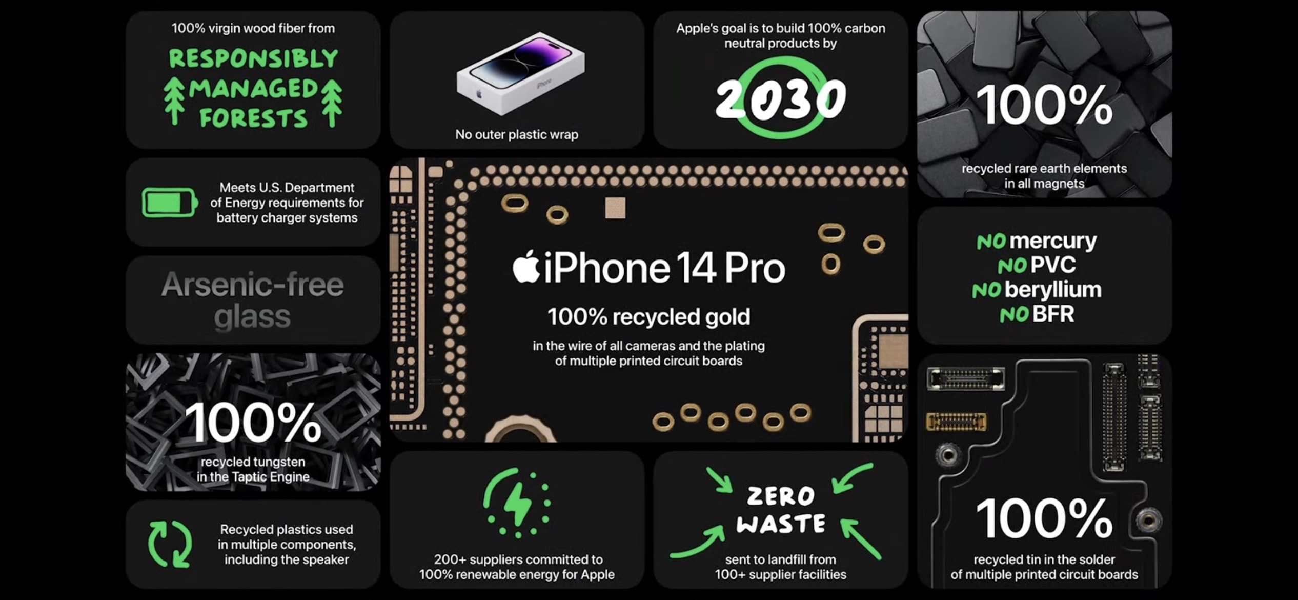 Apple also highlighted sustainability efforts.