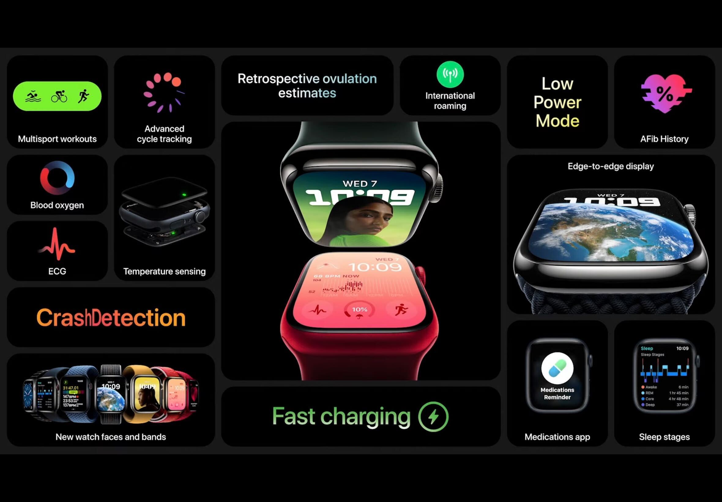 Apple Watch Series 8 adds advanced ovulation features as well as new sensors that can detect car crashes.