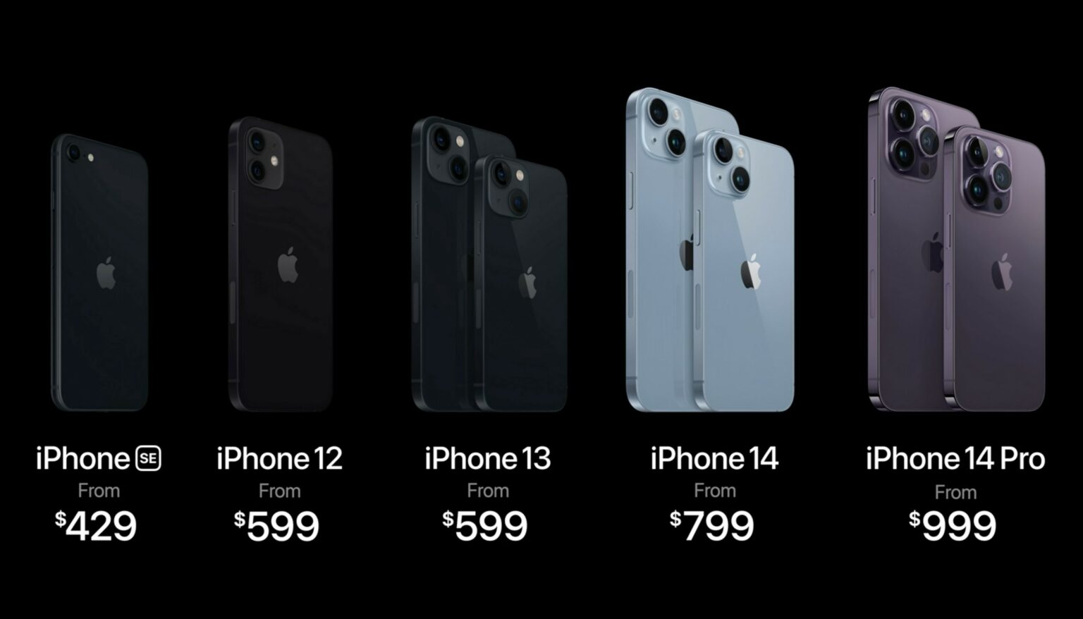 You'd almost think Apple is impervious to inflation.