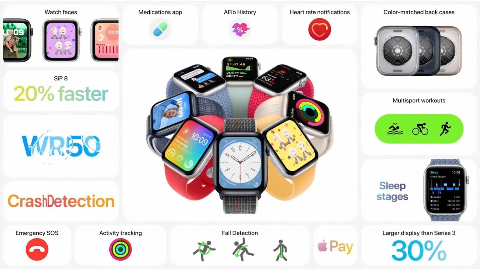 2022 Apple Watch SE features overview