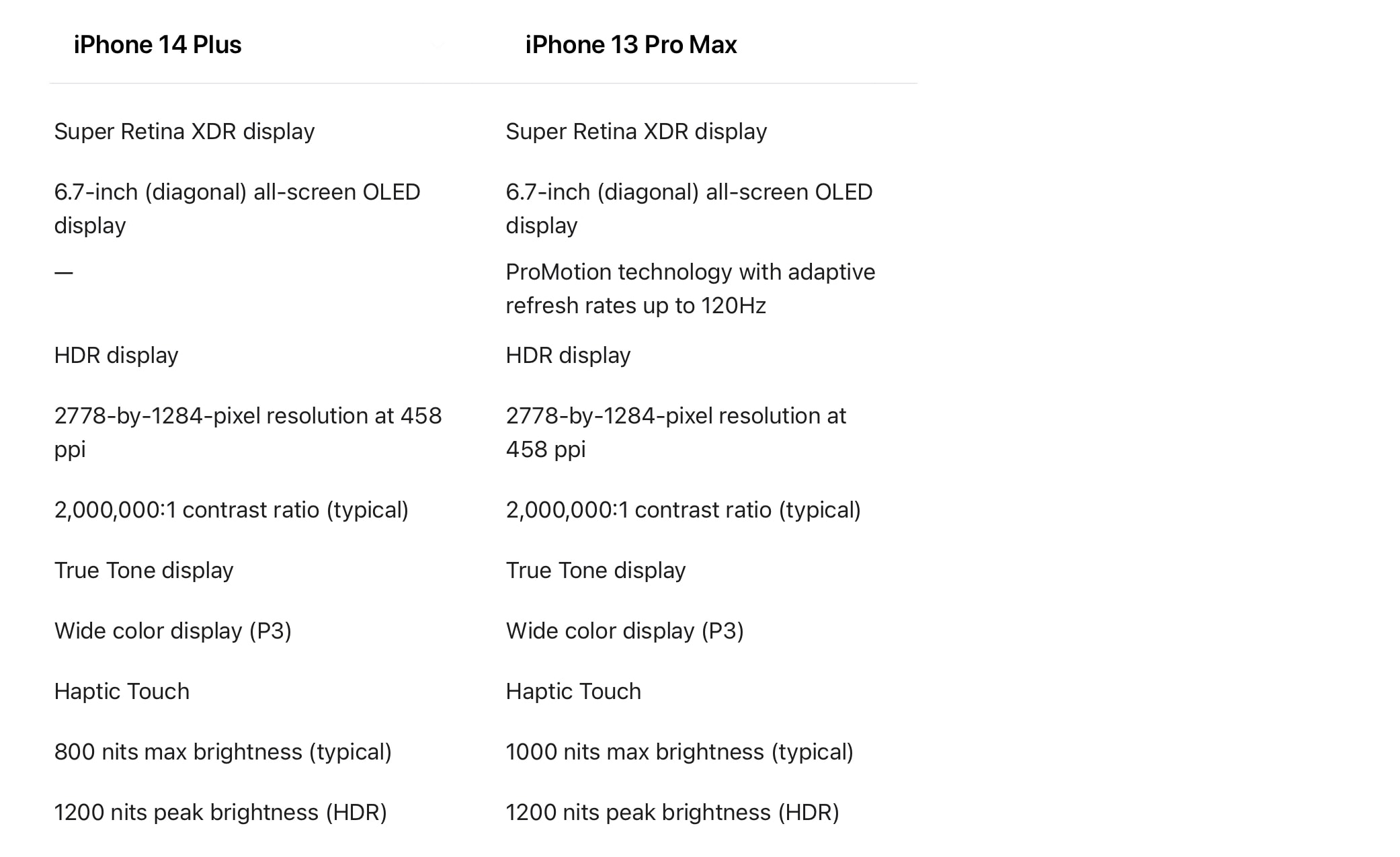 iPhone 14 Plus versus iPhone 13 Pro Max.