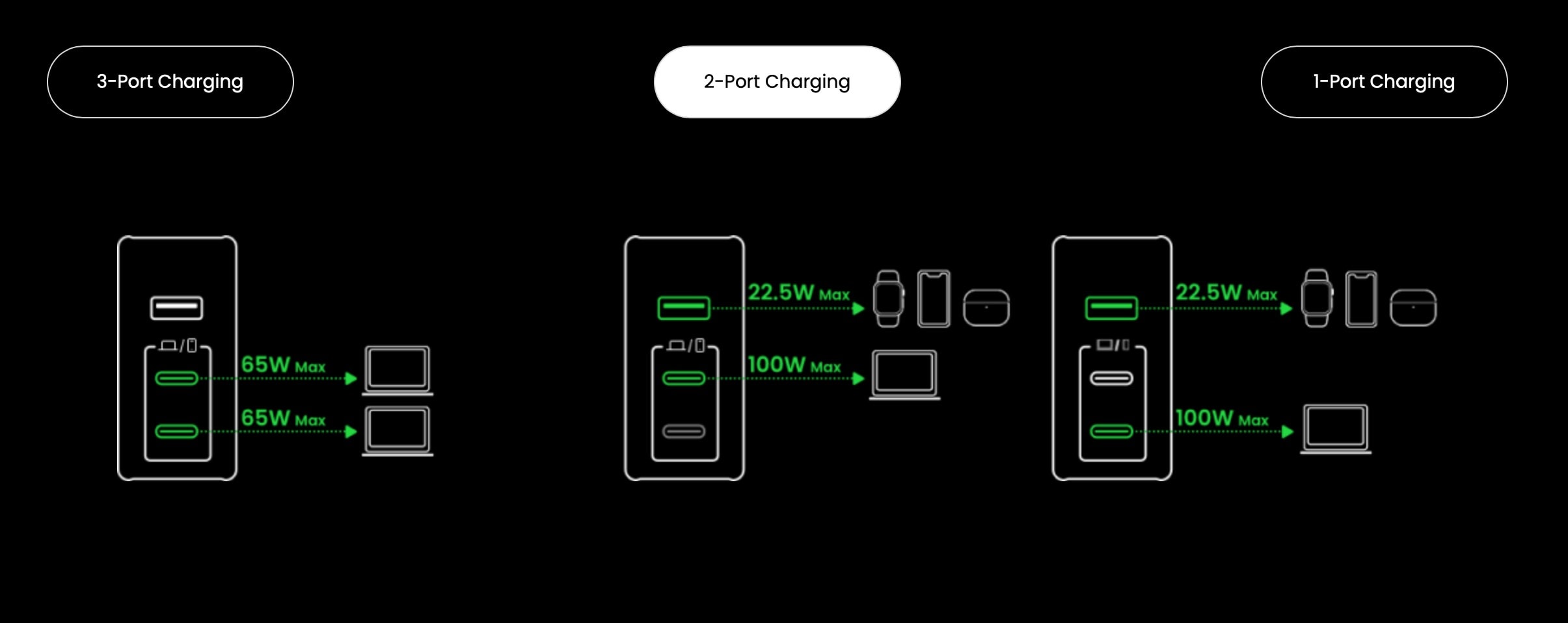 This schematic shows power distribution options with two of the three ports engaged.