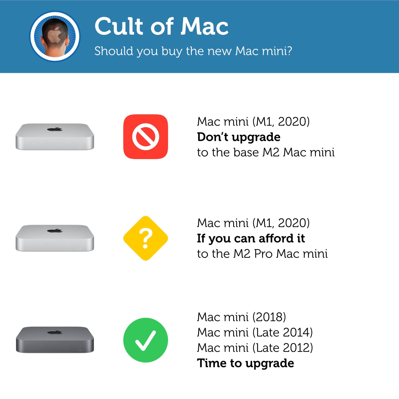 2023 Mac mini upgrade guide