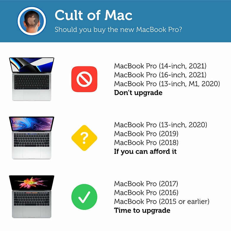 2023 MacBook Pro upgrade guide