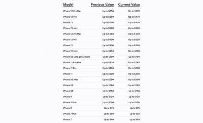 Apple says your used iPhone is now worth less | Cult of Mac