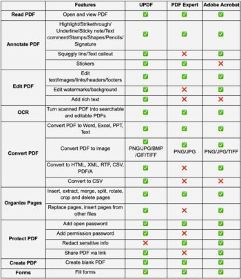 Why UPDF is a top choice among PDF editors (53% off now) | Cult of Mac
