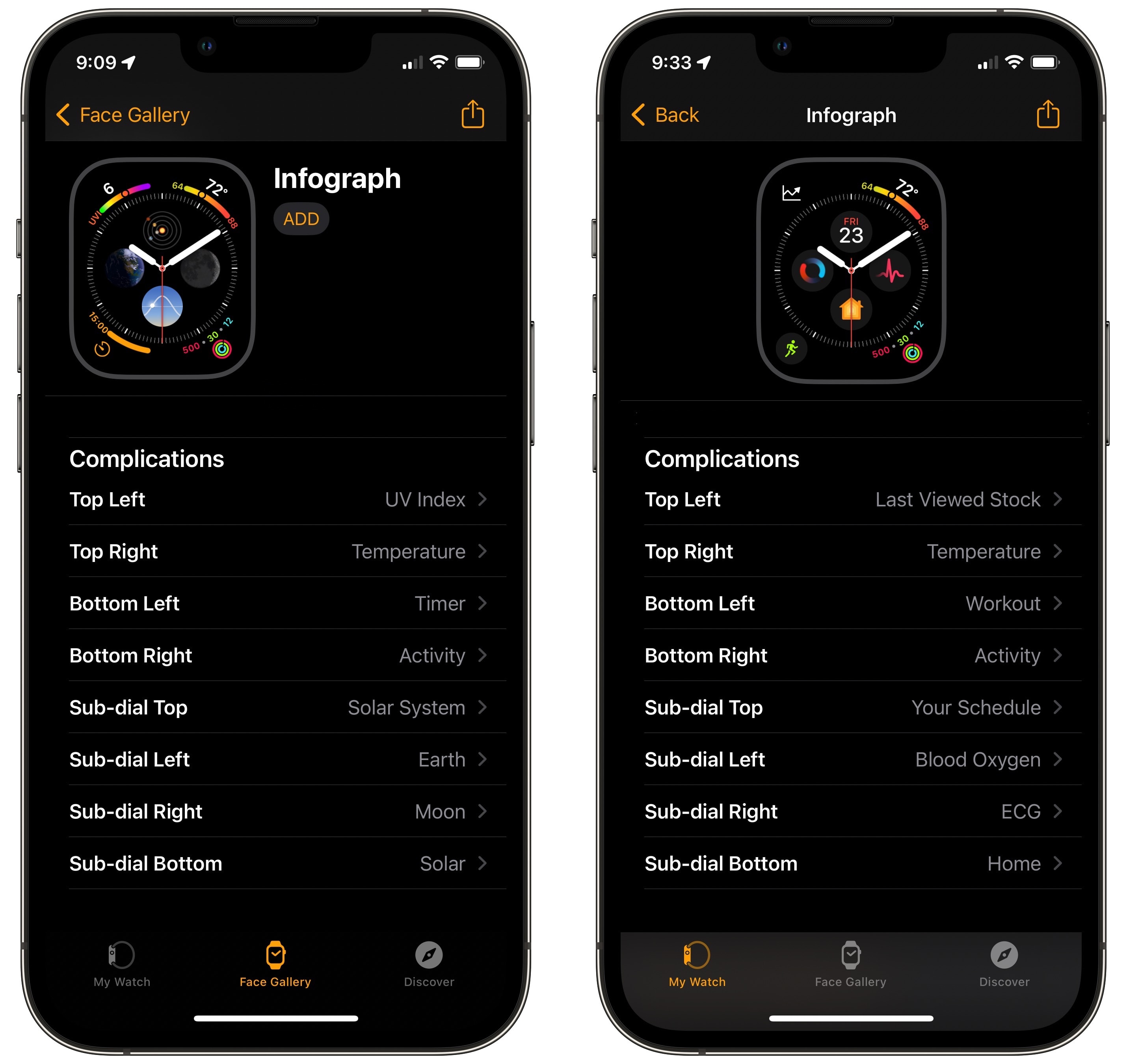 Left: The Infograph face default settings. Right: Tim Cook’s watch face.