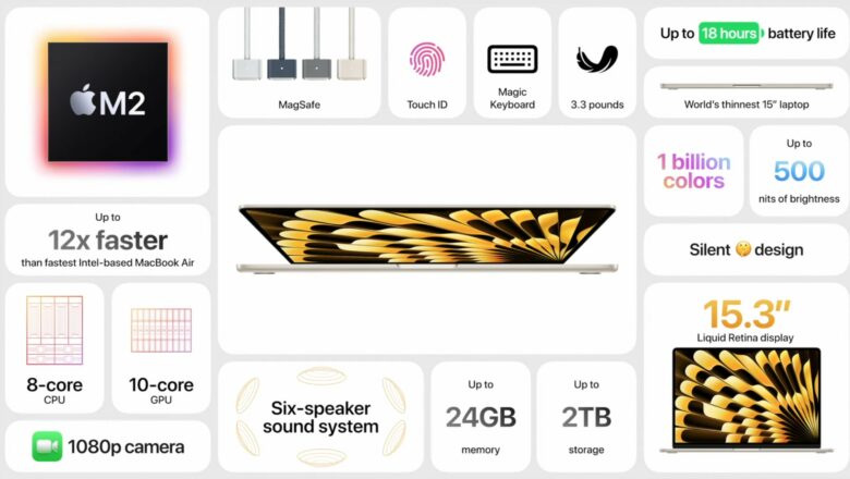 The 15-inch MacBook Air specs chart.