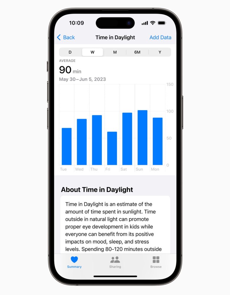 In the Health app, users can view the amount of time spent in daylight detected by Apple Watch. 
