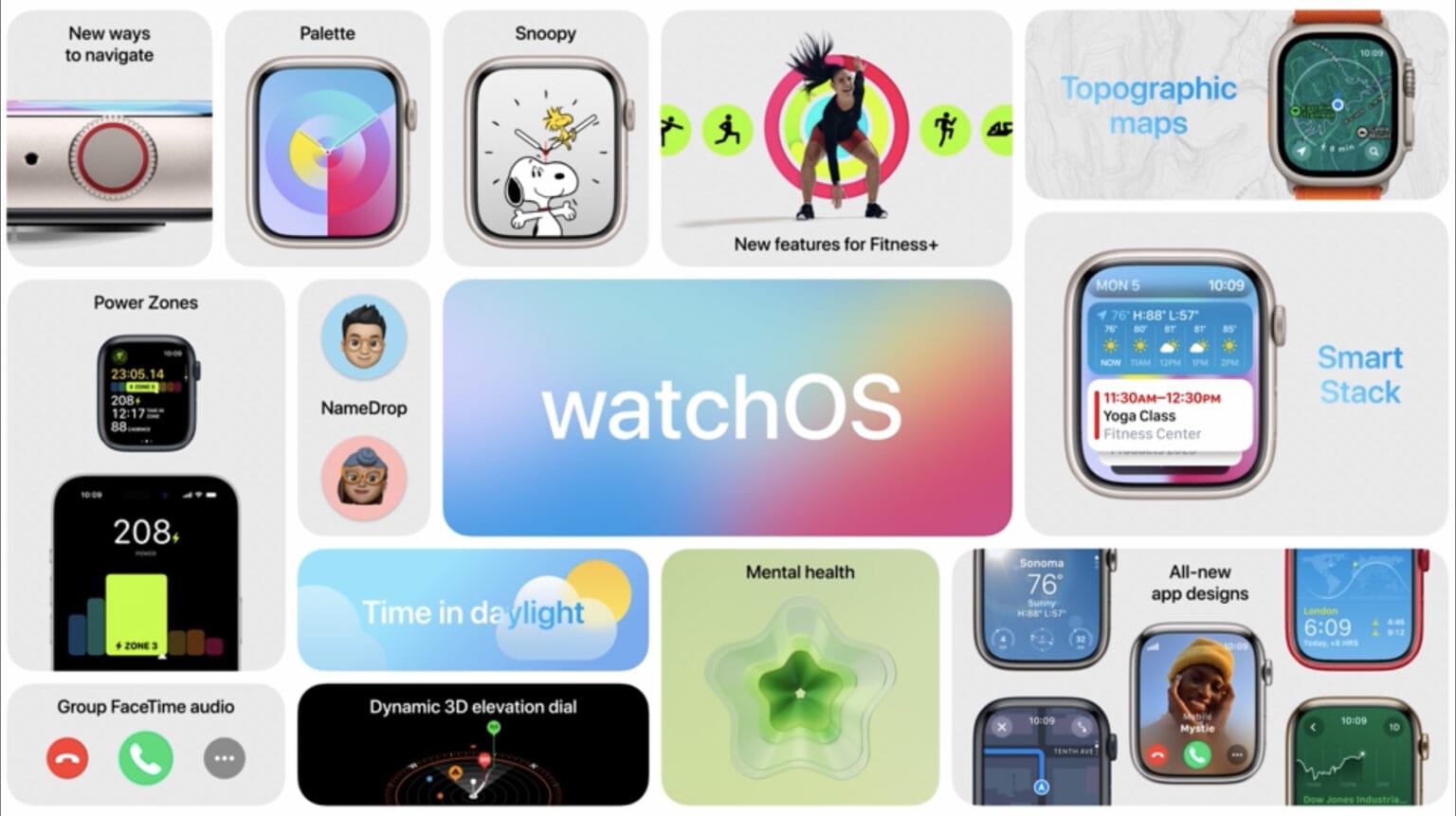 watchOS 10 feature grid: This is a major update for Apple Watch.