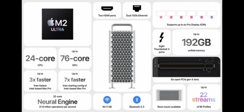 The specs of the new M2 Ultra Mac Pro.