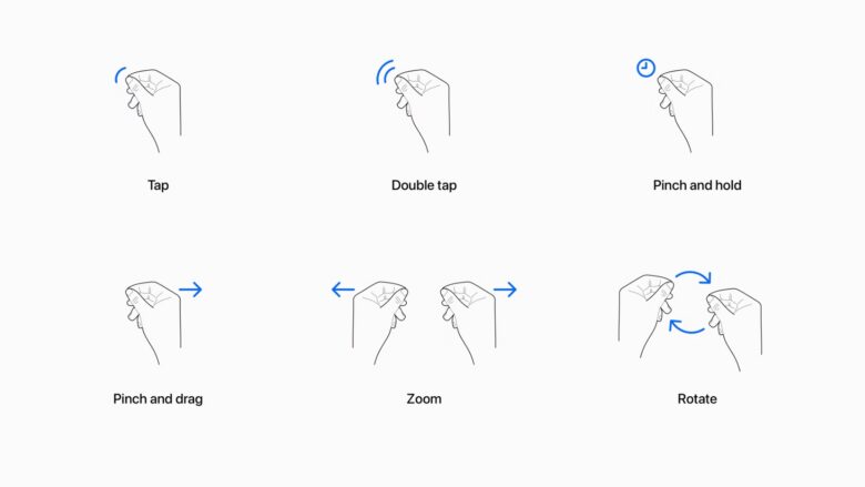 Diagram showing gestures on visionOS