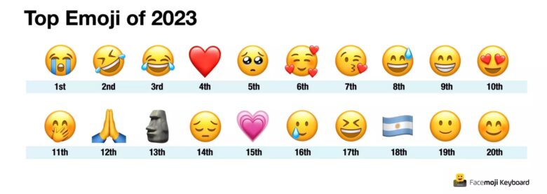 The most popular emoji in 2023 The most popular emoji in 2023