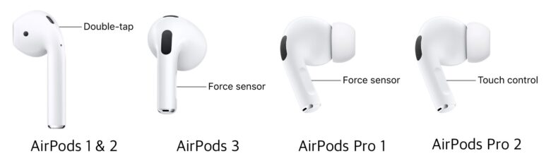 AirPods have buttons