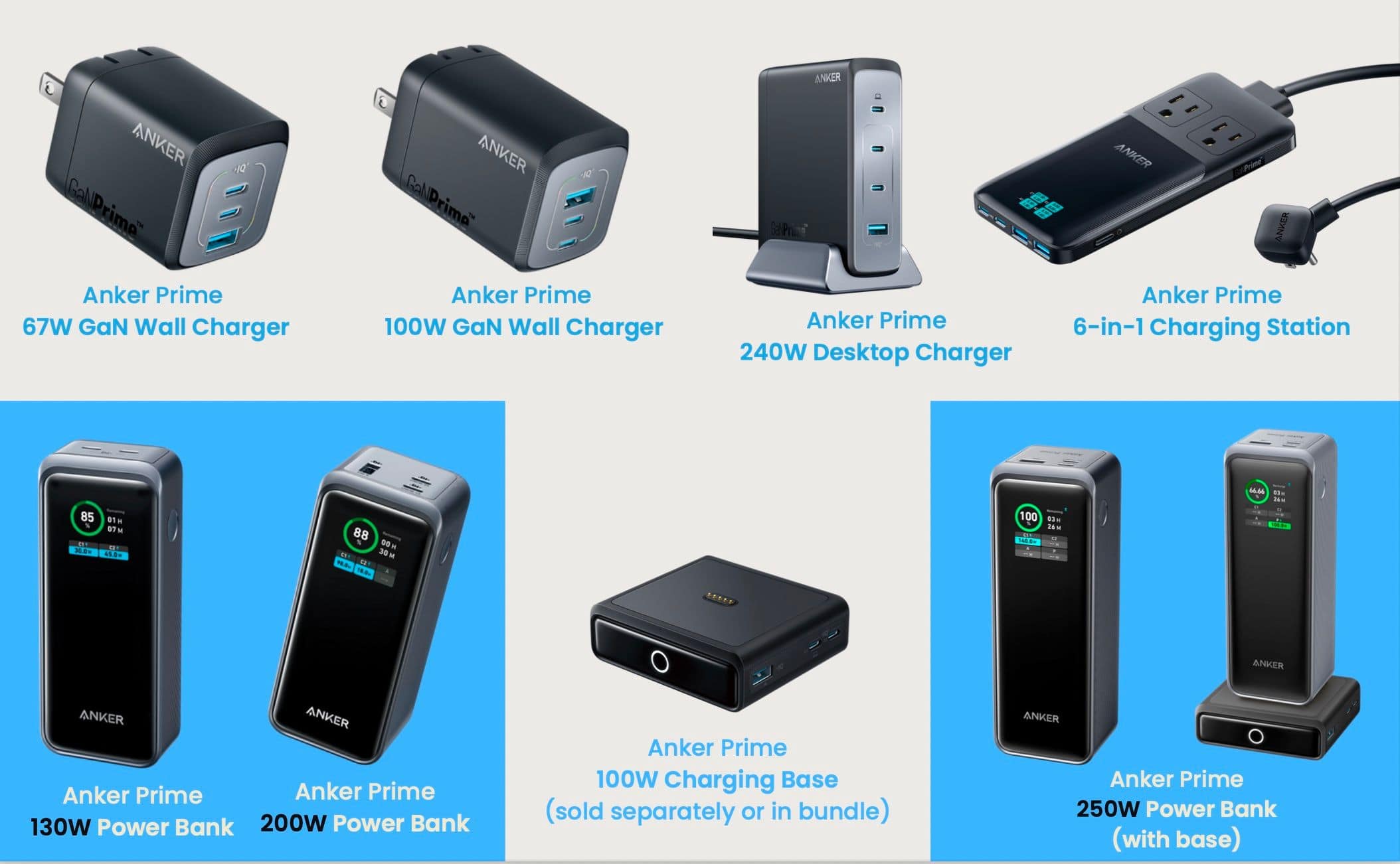 Anker unveils Prime lineup of 8 powerful multi-device chargers