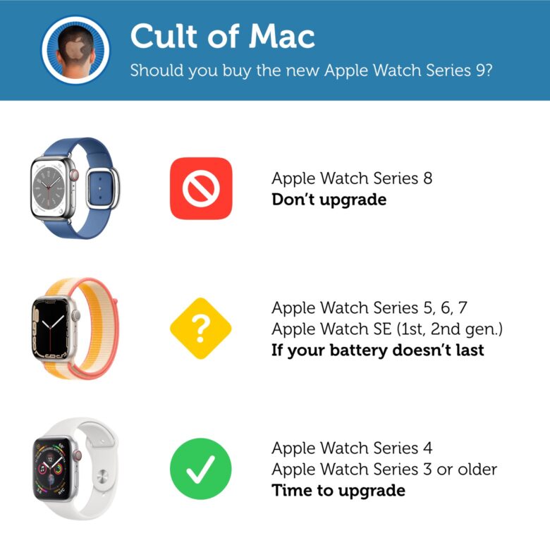 Infographic: Should you buy the new Apple Watch Series 9?