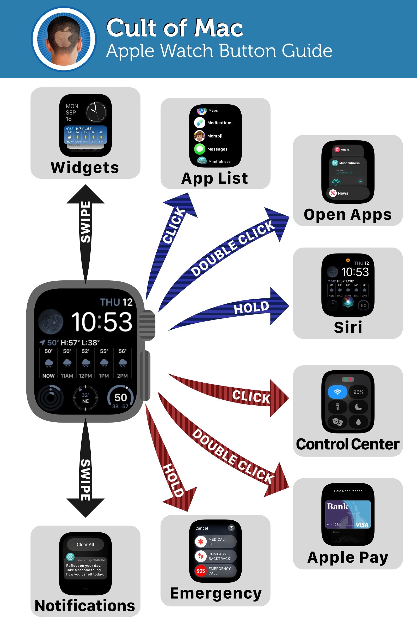 Apple Watch button guide