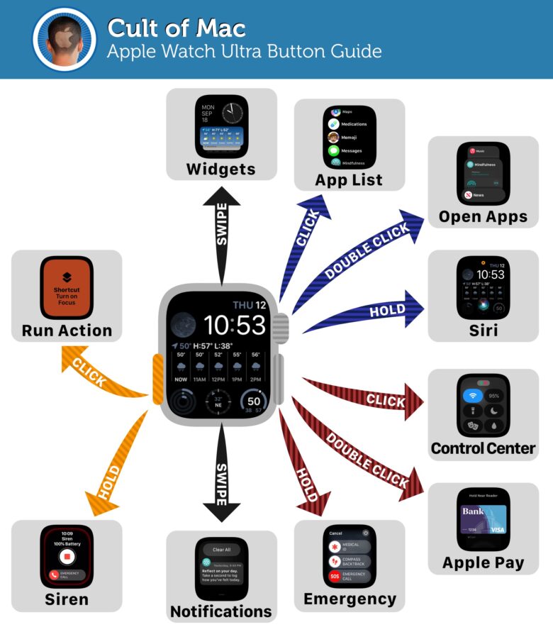 Apple Watch Ultra button guide