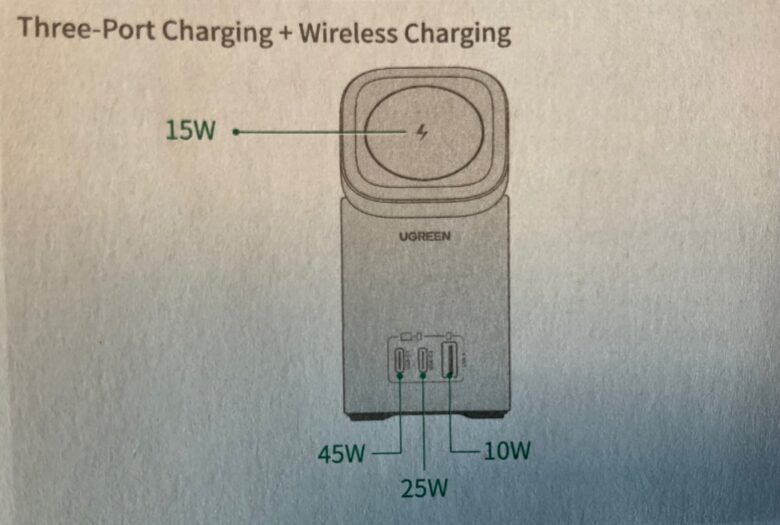 Here's the power the charger offers when four devices are engaged at once.
