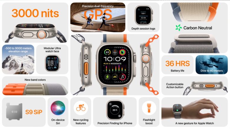 Apple Watch Ultra 2 key specs