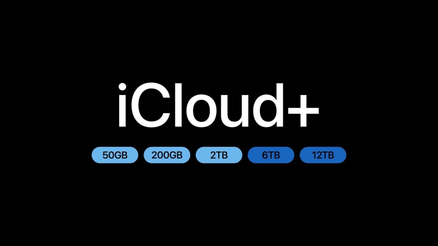 iCloud+ Storage Capacity