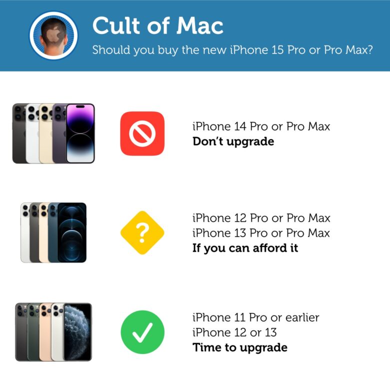 Infographic: Should you buy the new iPhone 15 Pro or Pro Max?