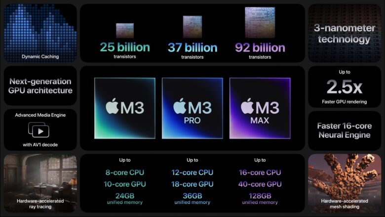 Apple M3 chip family feature list
