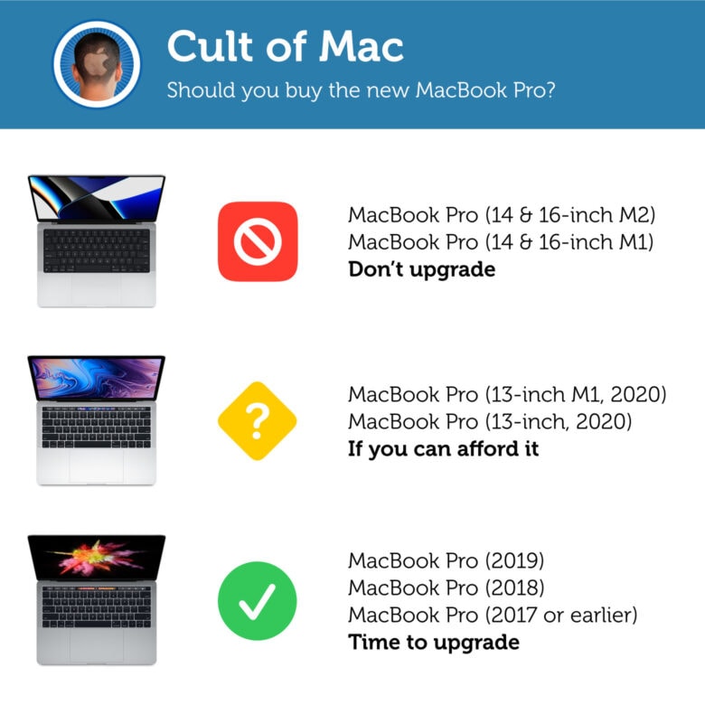 Should you buy the M3 MacBook Pro? Infographic