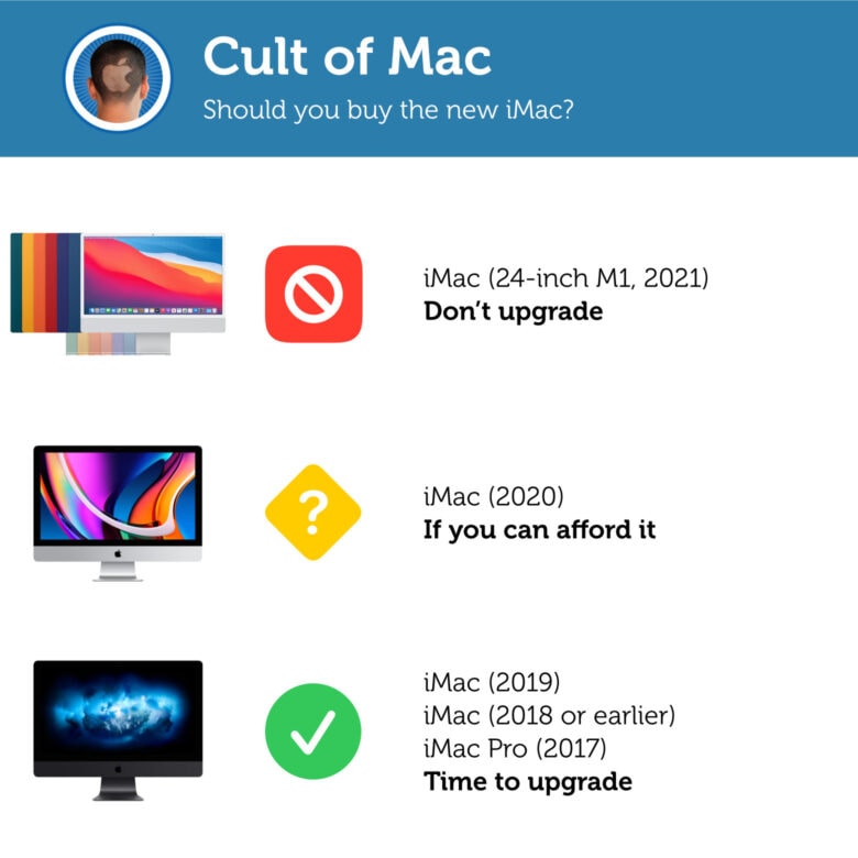 Should you buy the new iMac? Infographic
