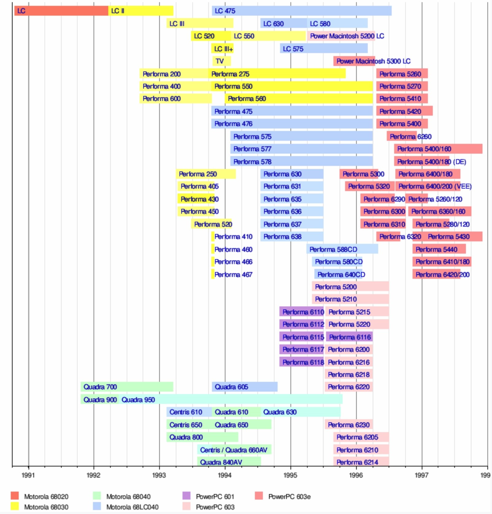 40-year history of Macintosh computers | Cult of Mac