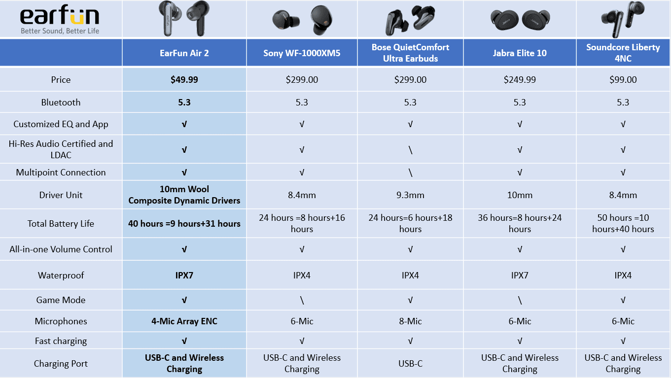 EarFun Air 2 Comparison-1 Earfun Air 2 comparison chart