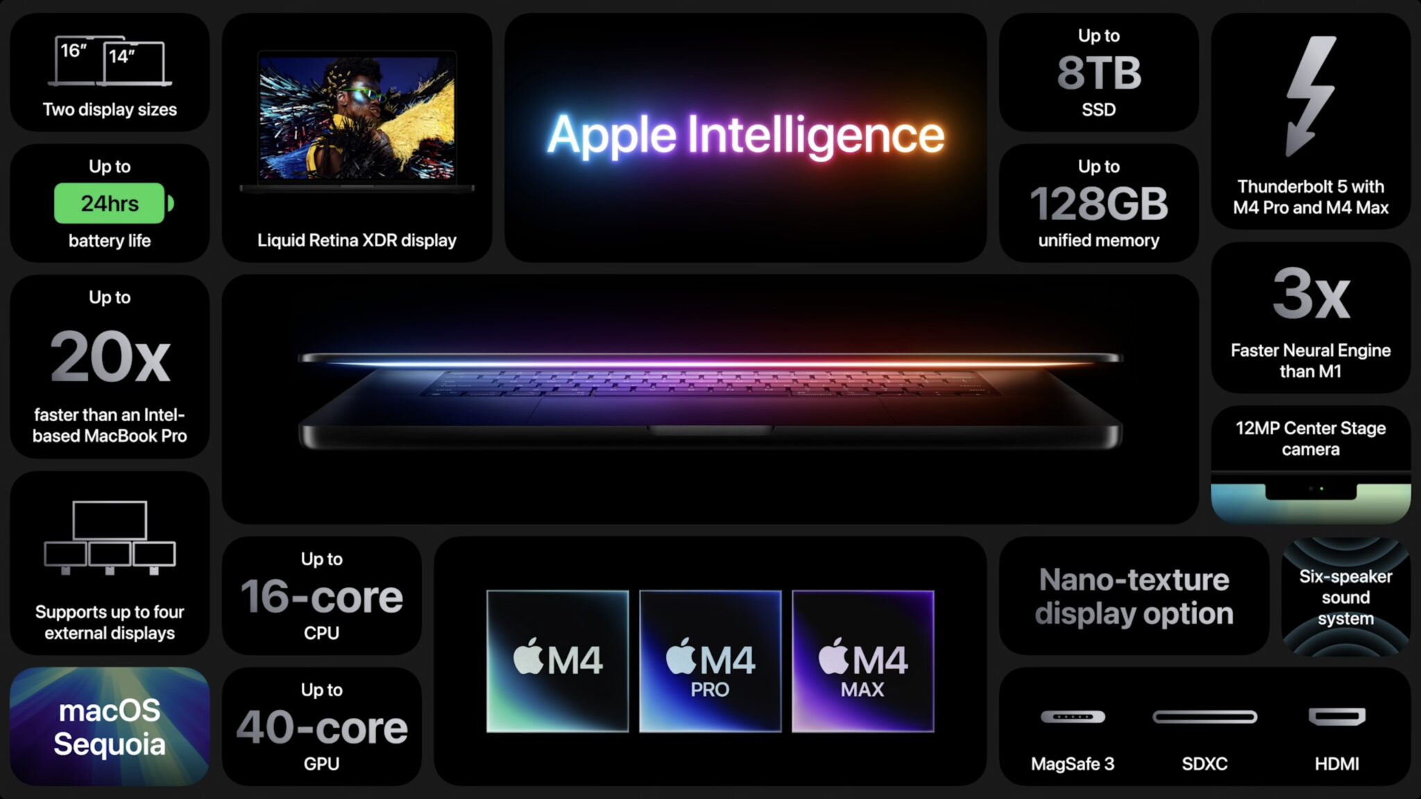M4 MacBook Pro reviews: Truly pro at every level | Cult of Mac