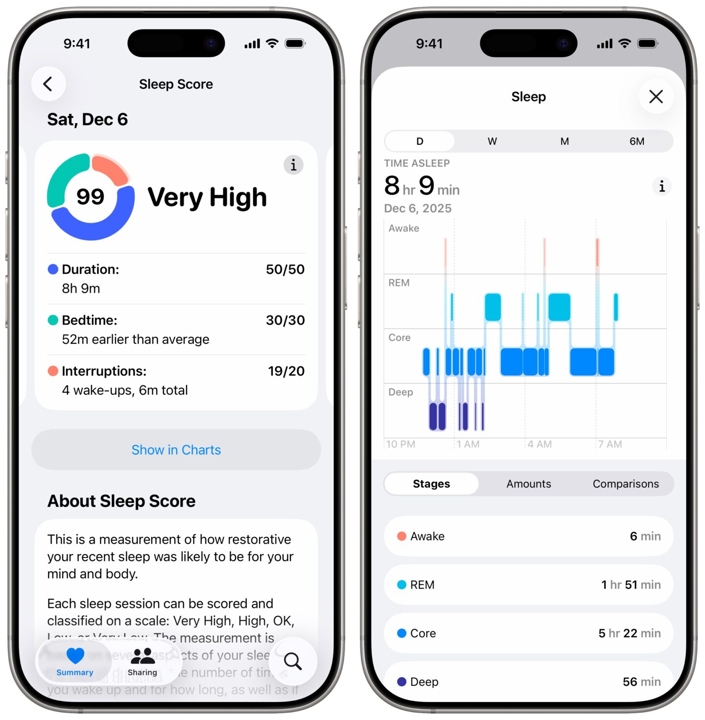 Apple Watch Sleep Score Screenshot of Sleep Score and sleep stage analysis
