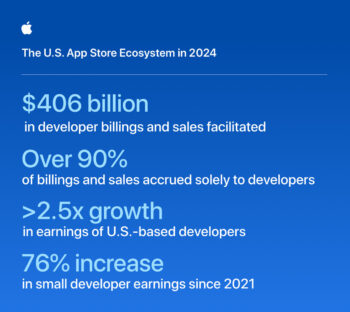 App Store sales growth: Dev earnings double over 5 years | Cult of Mac