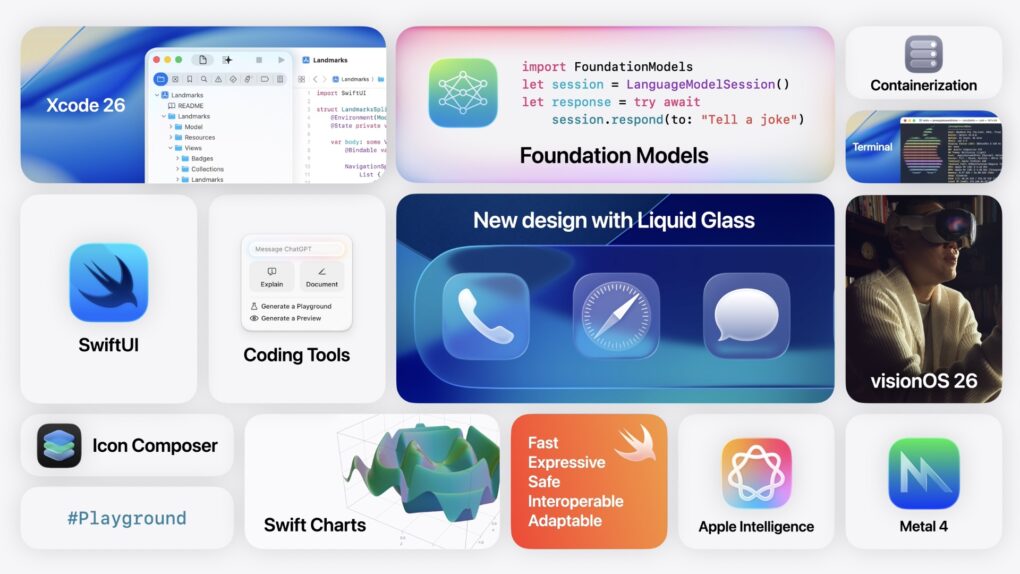 Apple Platforms State of the Union