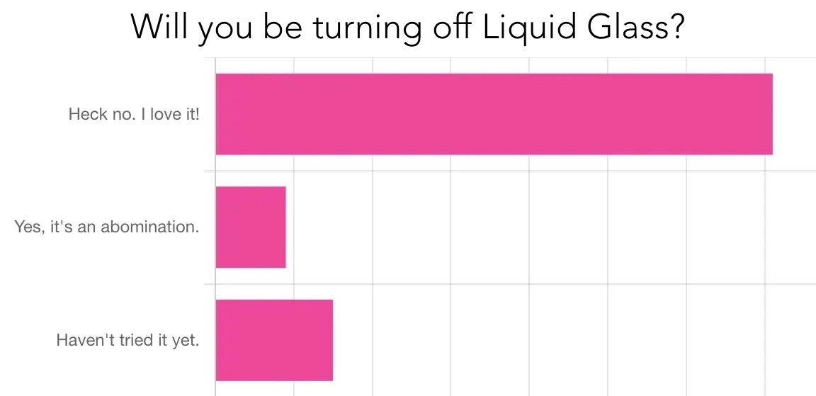 Liquid Glass poll results: Love for Liquid Glass Liquid Glass poll results: Love for Liquid Glass