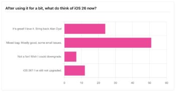 Apple’s iOS 26 push draws both cheers and frustration | Cult of Mac
